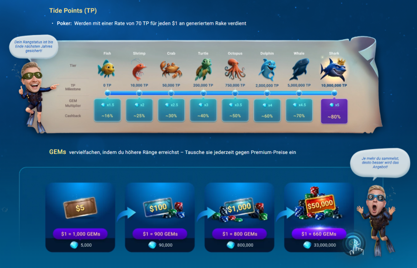Screenshot des GGPoker Rewards Programms.