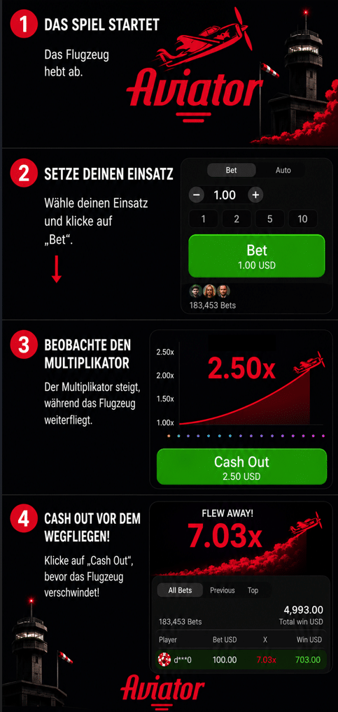 Aviator Casino Spiel Anleitung - Schritt für Schritt Aviator im Casino spielen 1. das Spiel startet, 2. Setzen Sie Ihren Einsatz, 3. Beobachten Sie den Multiplikator, 4. Cash out vor dem Wegfliegen!