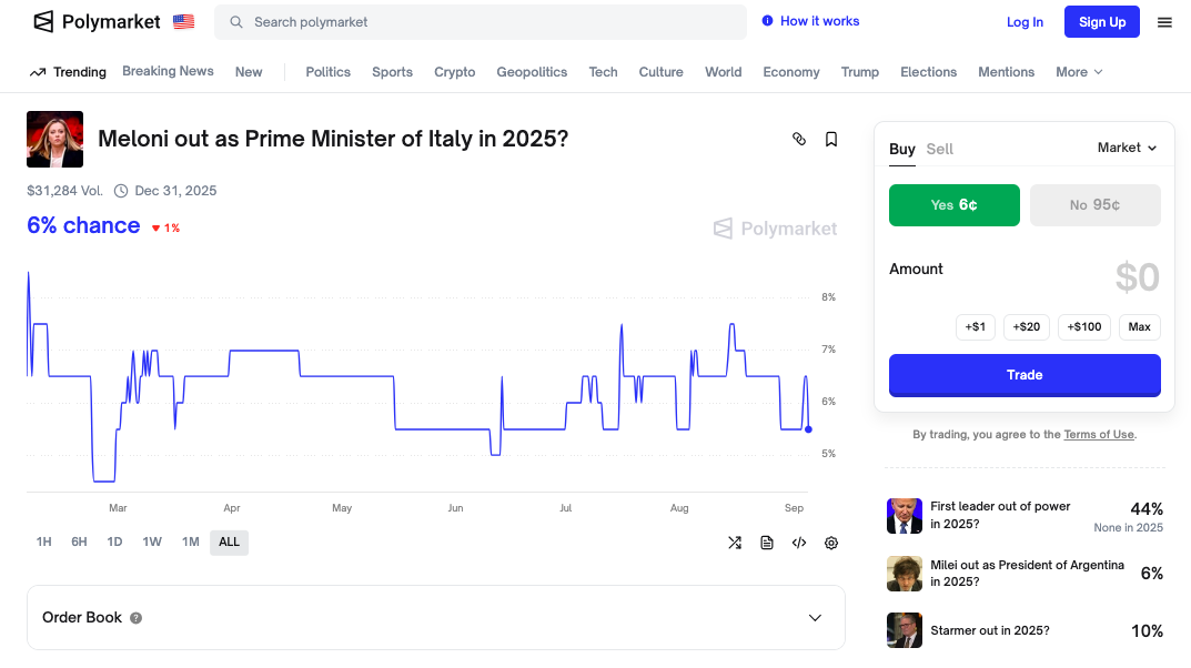 polymarket sondaggi meloni