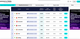 Report e-commerce Casaleggio Associati, Sisal decolla nel settore Scommesse e Casinò