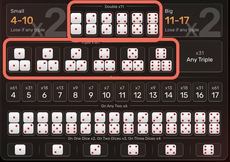 온라인 식보 베팅 옵션 - 더블, 트리플 베팅 