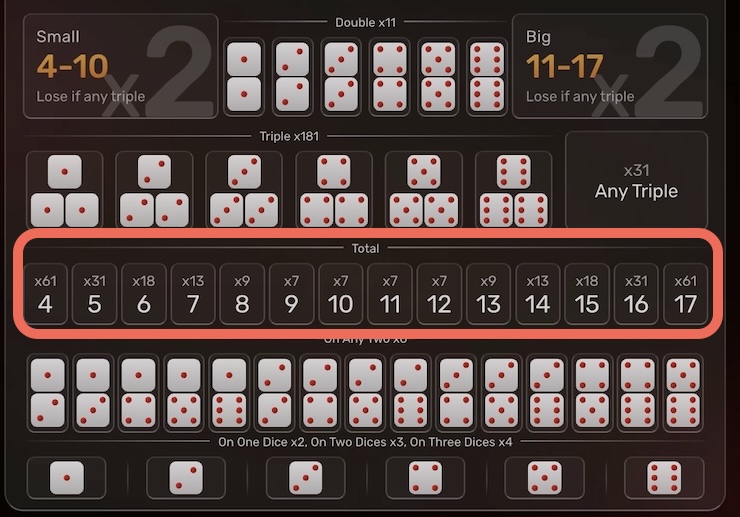 식보 베팅 옵션- 기타 합계 베팅
