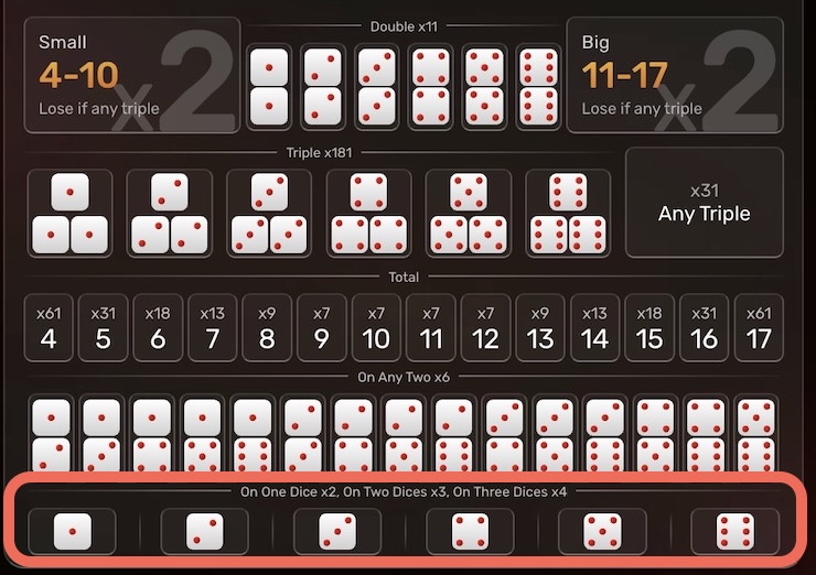 온라인 식보 베팅 옵션 - 싱글 주사위 베팅