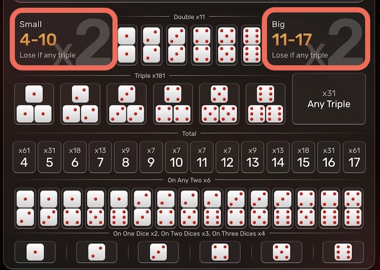 식보 베팅 옵션- 빅/스몰 베팅