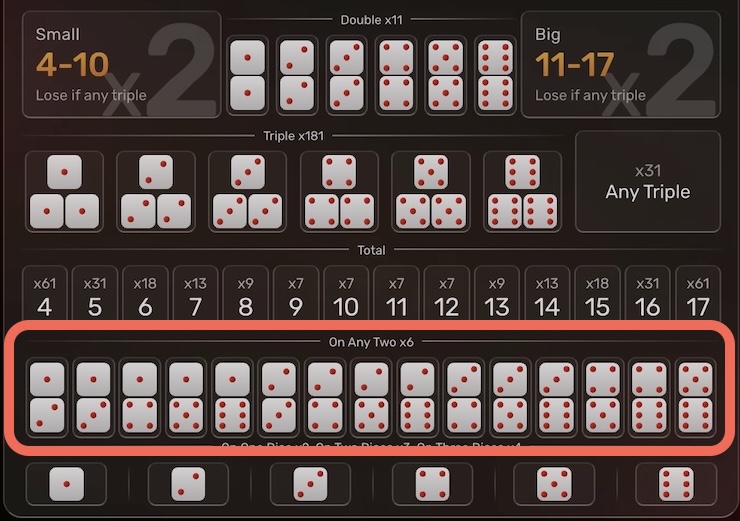 식보 베팅 옵션 - 두 주사위 조합 베팅