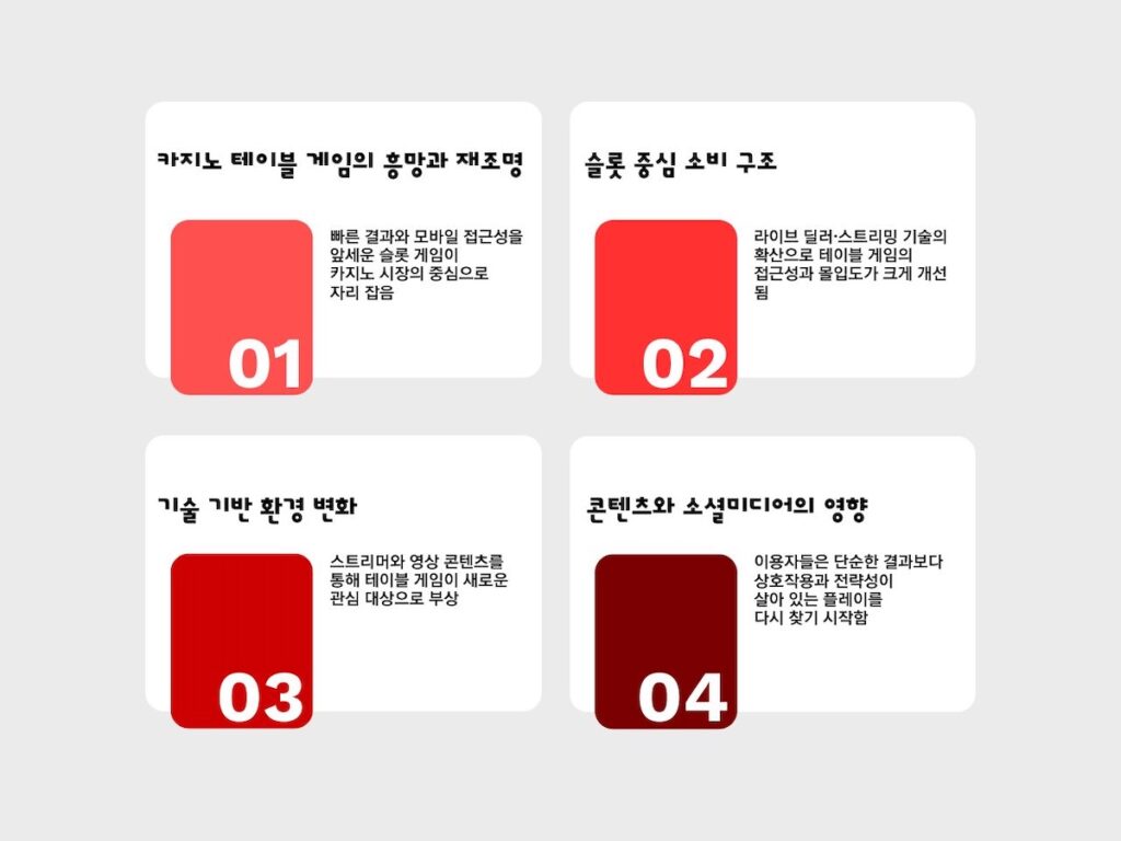 카지노 테이블 게임이 다시 트렌드가 된 이유를 설명하는 이미지