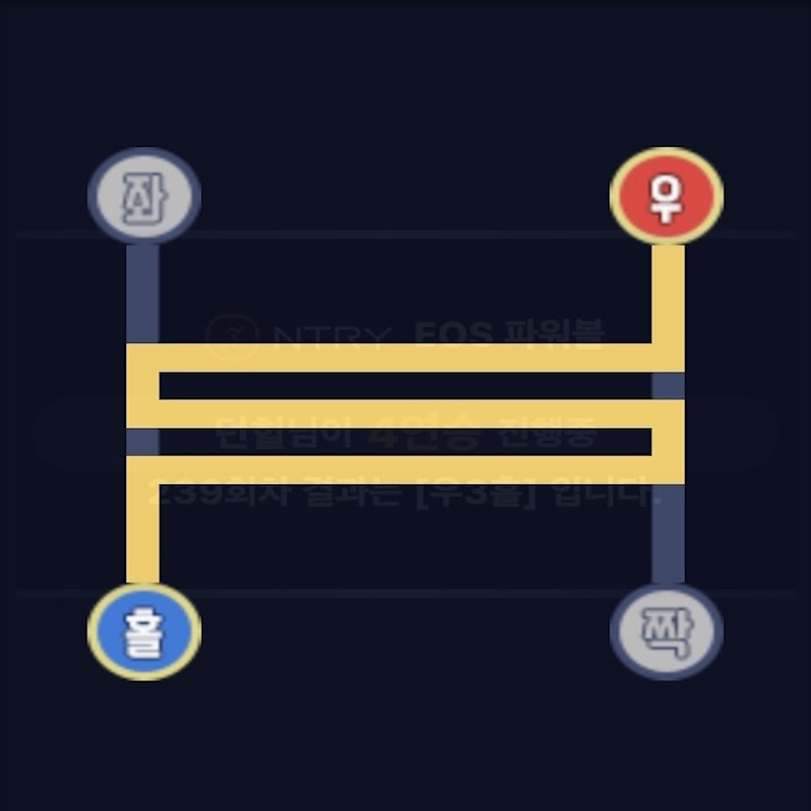 키노사다리 게임의 사다리 구조를 도식화한 이미지로, 출발 위치와 이동 경로를 시각적으로 표현함