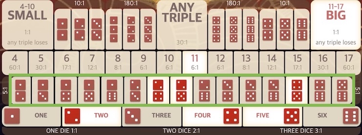 식보 베팅 옵션 선택표, 두 조합 베팅 옵션이 강조되어있다