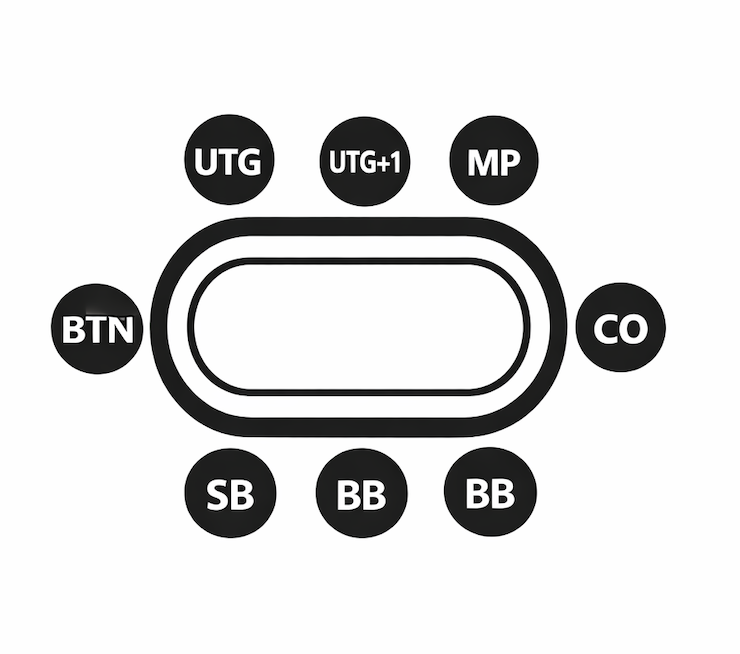 UTG, MP, CO, BTN, SB, BB로 구분된 포커 테이블 포지션을 도식화한 아이콘