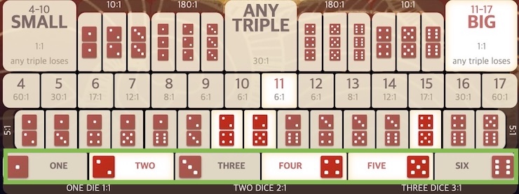 식보 베팅 옵션 선택표, 싱글 주사위 옵션이 강조되어있다