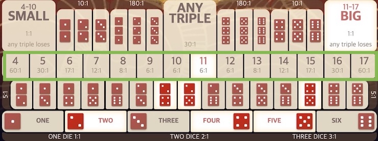 식보 베팅 옵션 선택표, 합계 베팅 옵션이 강조되어있다