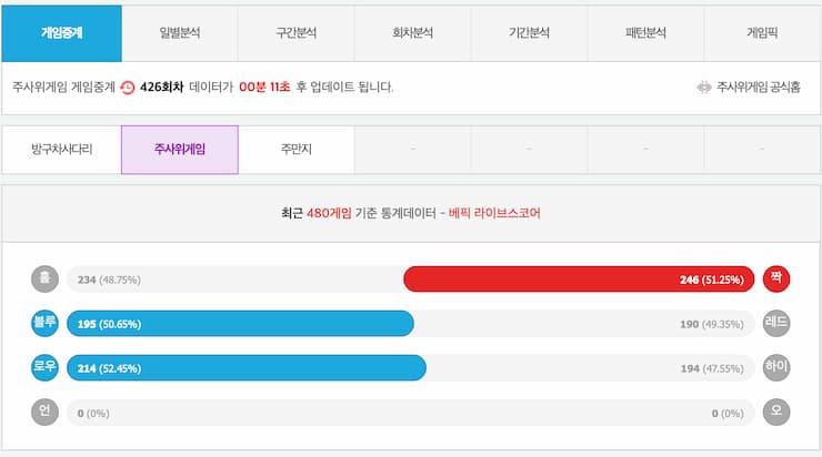 홀수와 짝수의 균형