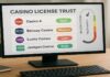 Nieuwe tool laat zien hoe betrouwbaar een casino licentie is Betrouwbaarheidsmeter voor casino licenties