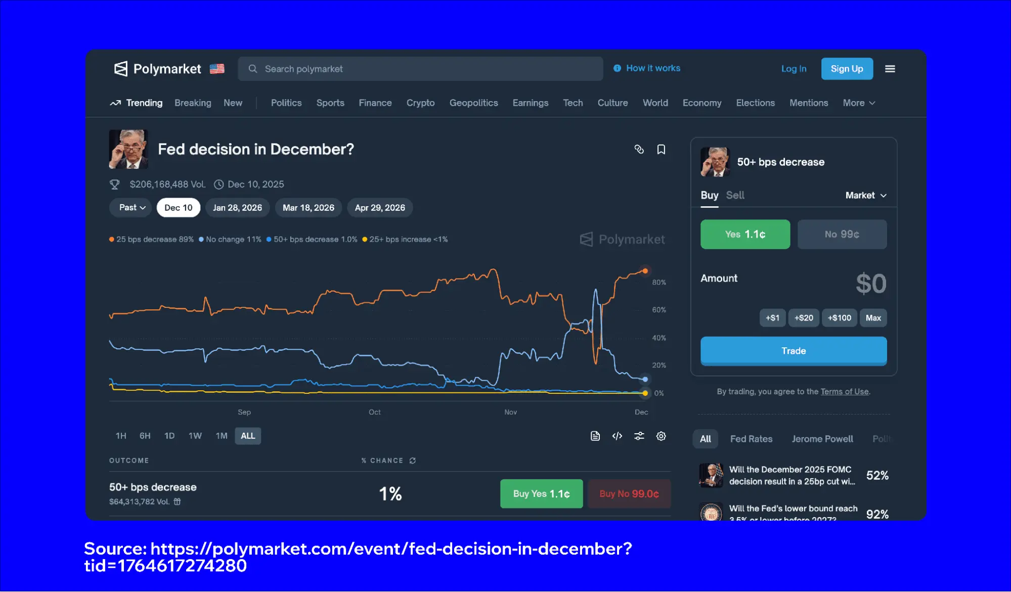Screenshot of a Polymarket prediction market page for the Fed decision in December, featuring a price chart and betting options.