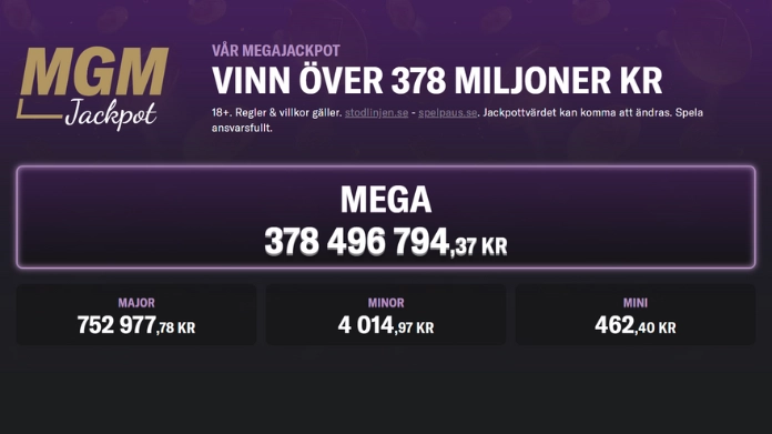 Jackpotnivåer hos MGM med Mega-jackpot på över 378 miljoner kronor.