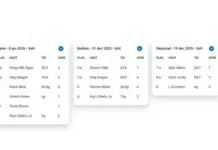 ATG lanserar en ny funktion för inbördes möten Tre digitala travkort med loppresultat från Gävle, Bollnäs och Färjestad, med hästar, tider och spår listade.