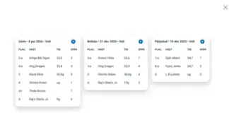 ATG lanserar en ny funktion för inbördes möten Tre digitala travkort med loppresultat från Gävle, Bollnäs och Färjestad, med hästar, tider och spår listade.