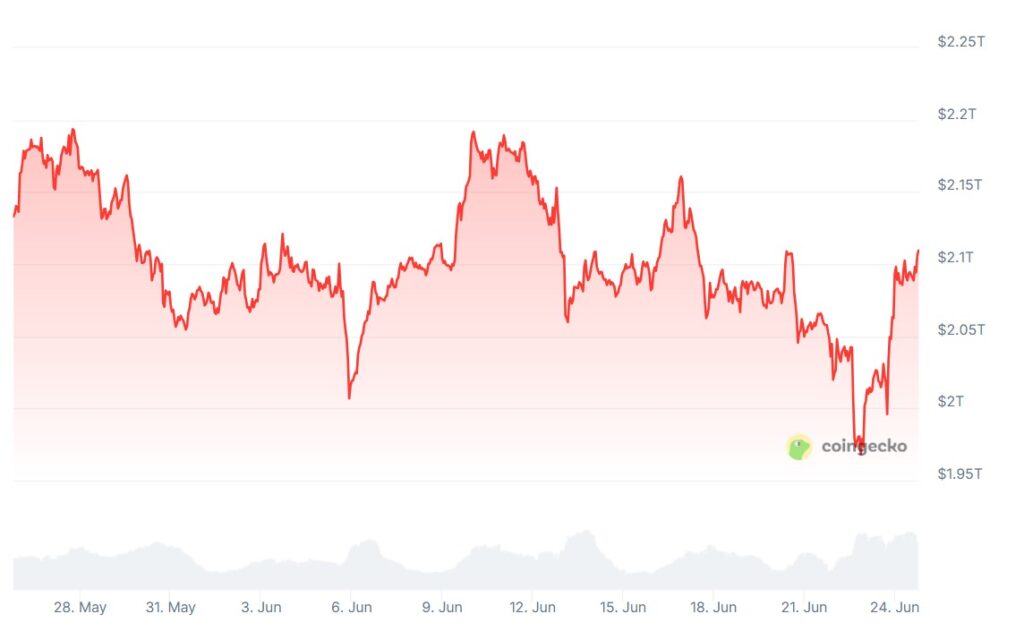 Bitcoin (BTC) market capitalization over the past month.