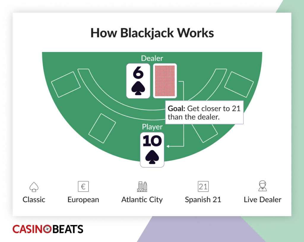 Most popular casino games - online blackjack table layout