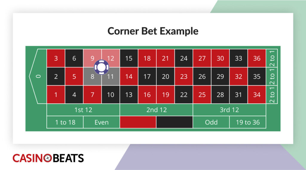 Chip placed on the corner bet covering numbers 8, 9, 11, and 12 on the roulette layout