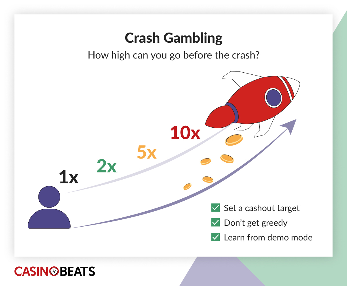 Illustration of "Crash Gambling" with a red rocket and coin trail, showing exponential growth up to 10x