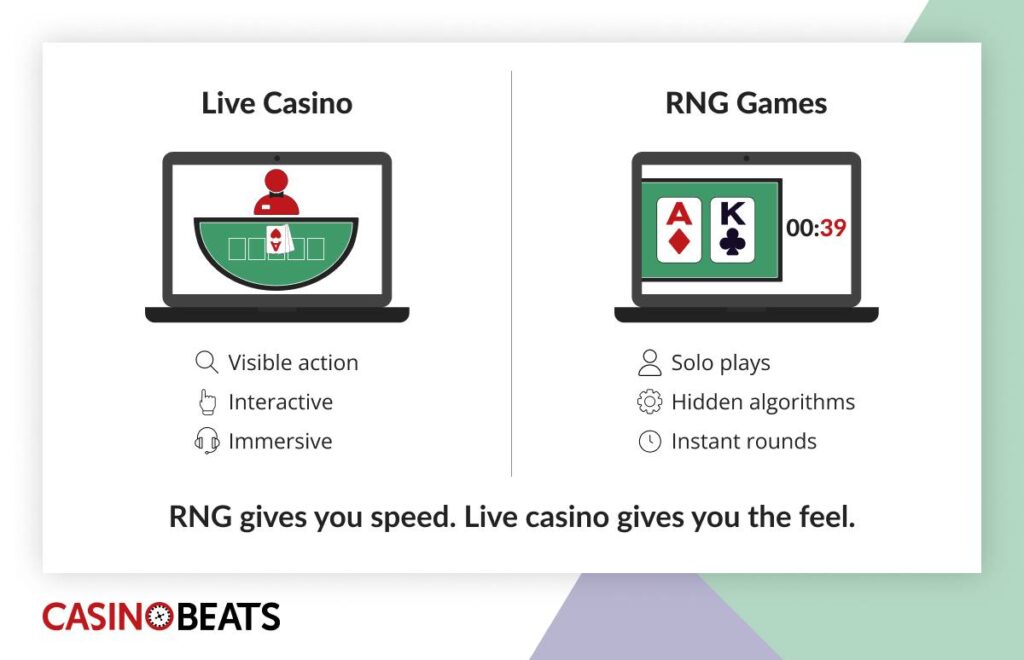 Master Live Casino Play in 2025
