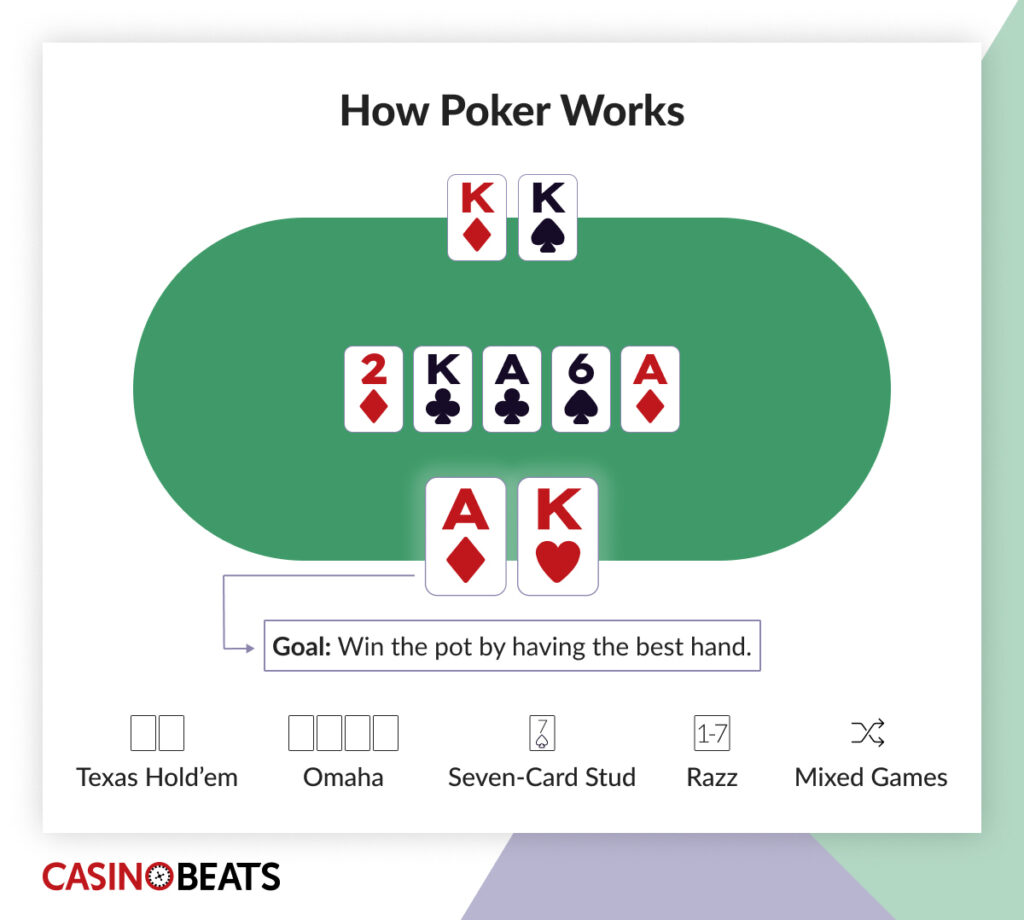 Most popular casino games - online poker table layout