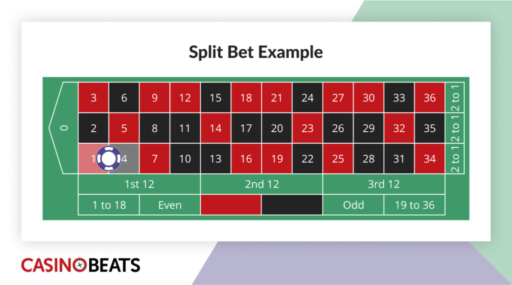 Chip placed on a split bet between numbers 10 and 14 on a roulette layout