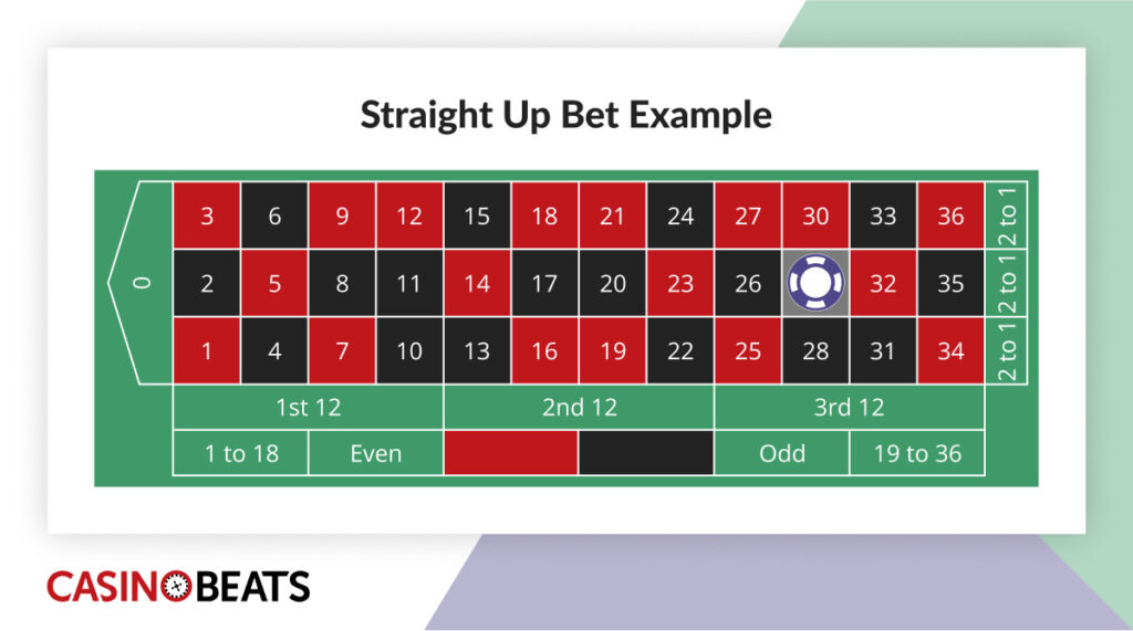 Straight Up Bets Explained