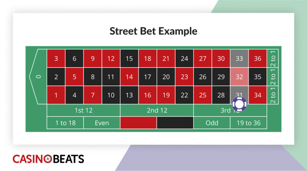Chip placed on a street bet covering numbers 31, 32, and 33 on the roulette layout