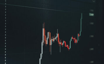 Gaming Stocks Had a Tepid Week Even as Markets Hit Record Highs Candlestick stock chart showing a sharp upward trend