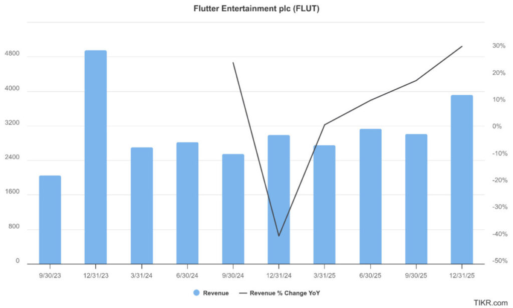 Flutter Entertainment plc Revenue Chart