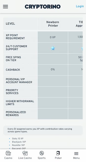 Casino rewards at Cryptorino casino