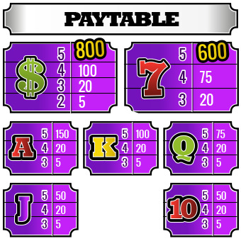 A slot machine paytable with a purple background. Symbols include a green dollar sign, red 7, and playing card icons A, K, Q, J, and 10, each with payout values