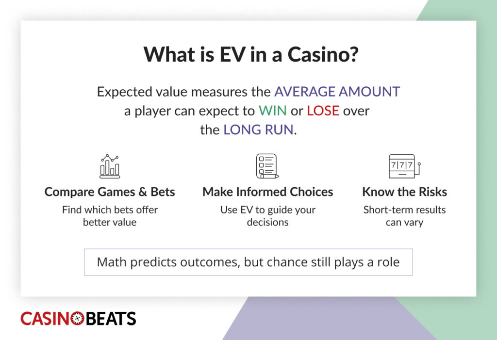 Infographic representation of what expected value in a casino is