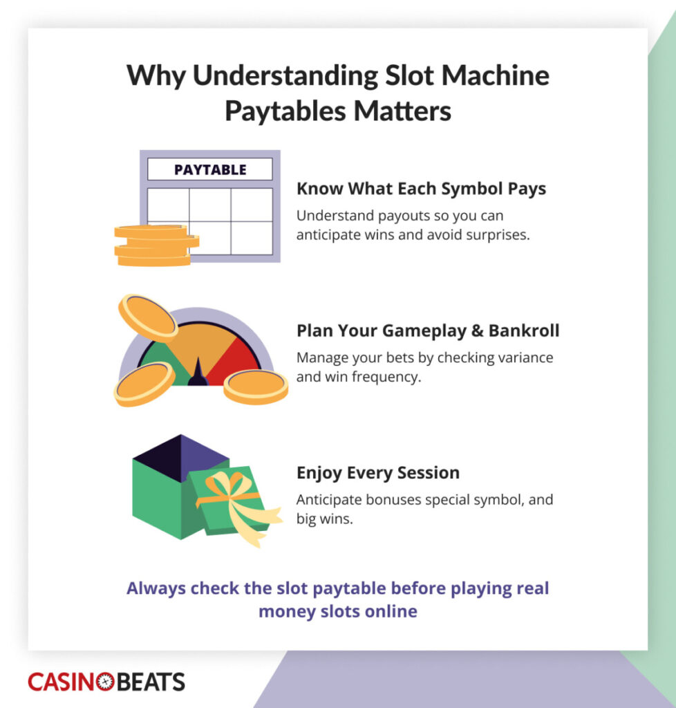 Infographic of the main reasons why players should read the slot paytable