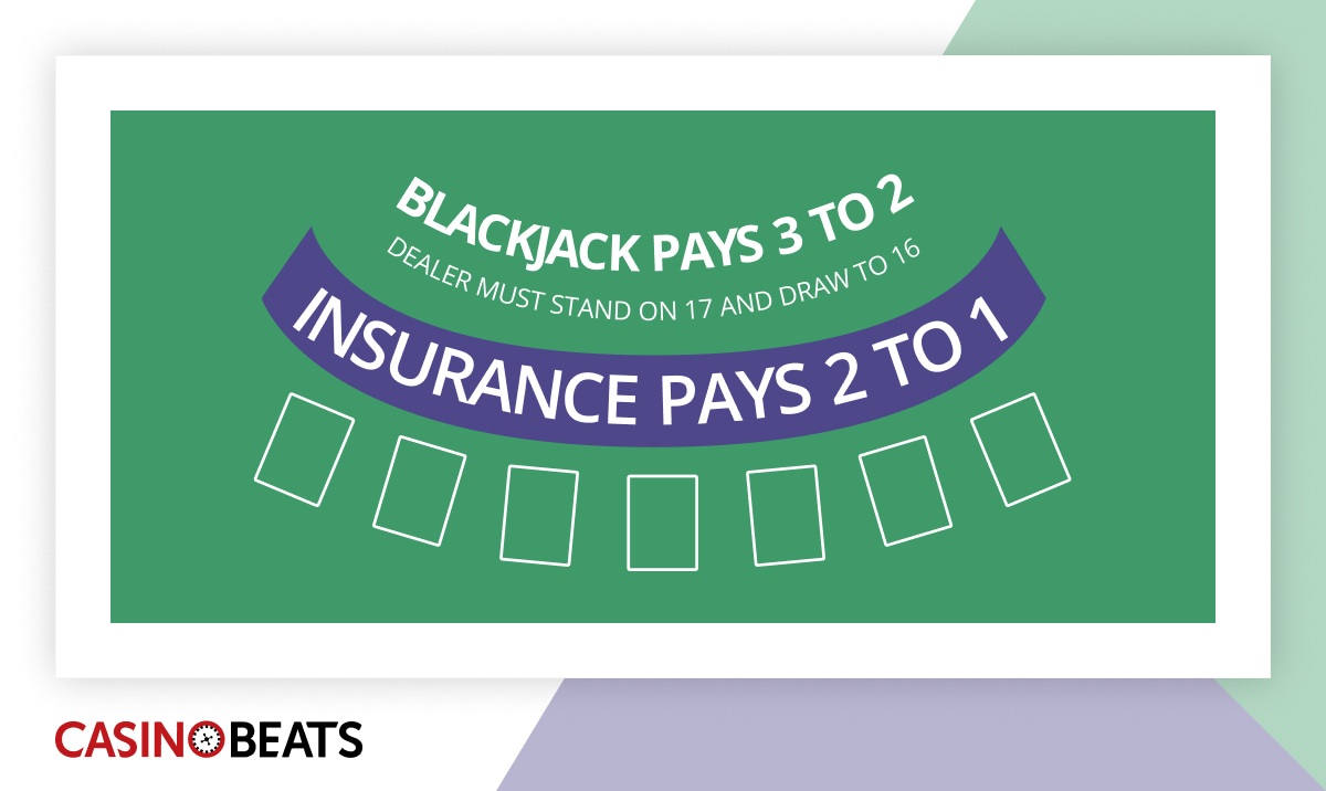 Green blackjack table layout with "Blackjack pays 3 to 2" and "Insurance pays 2 to 1" text