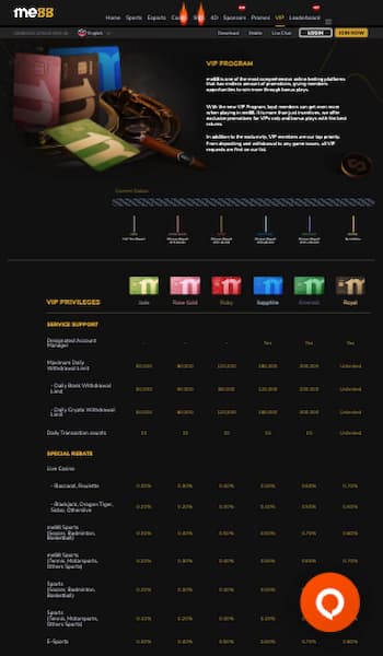 Leaderboard and prizes at ME88 casino in Malaysia