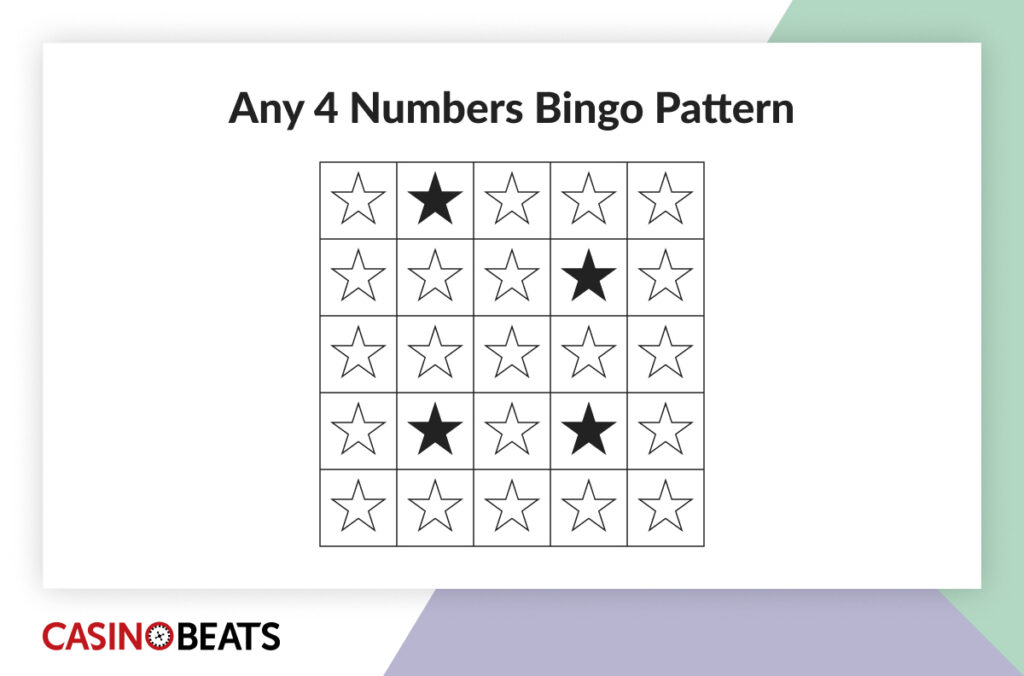 Any four numbers bingo pattern showing four black stars located in various places on the card