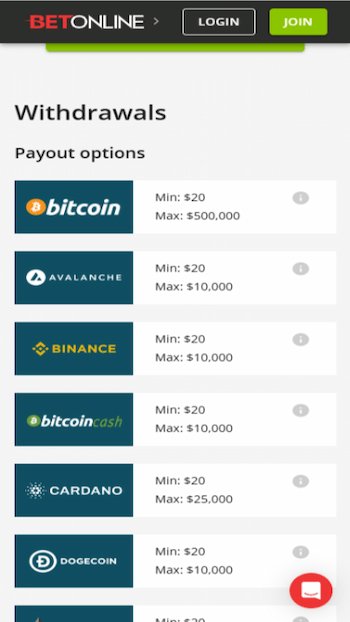 Betonline Casino Withdrawals