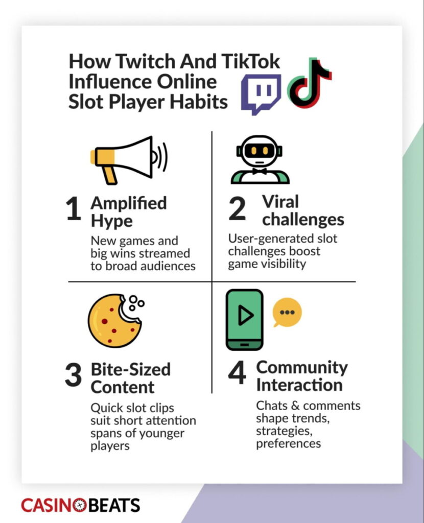 Infographic showing hype, viral challenges, bite-sized content, and community interaction