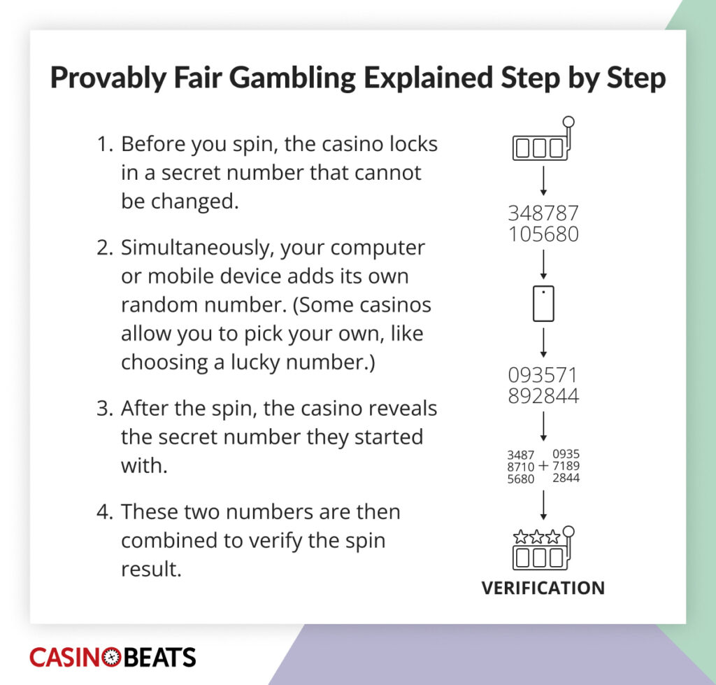 Step-by-step infographic of provably fair gambling process