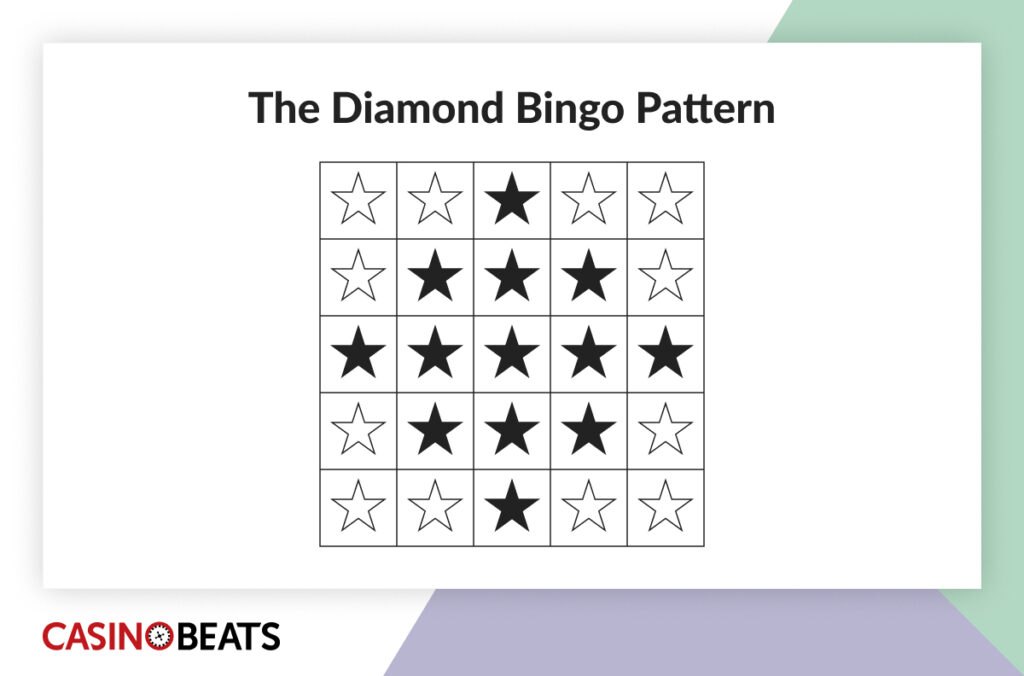 Diamond bingo pattern infographic showing black stars that create a diamond shape on the bingo board