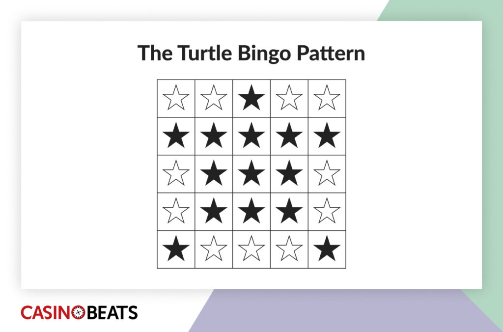 Turtle bingo pattern infographic showing black stars that create a turtle shape on the bingo board