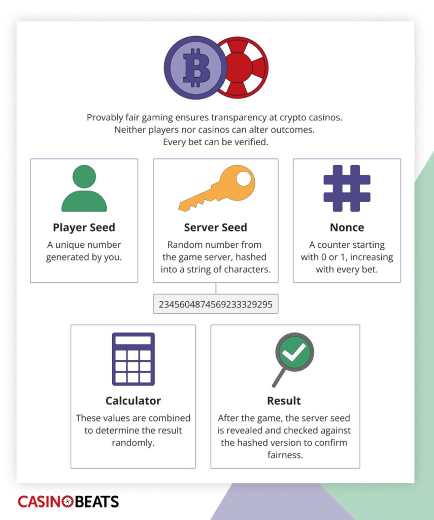 bitcoin casinos uk provably fair