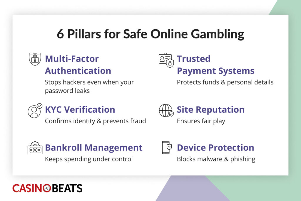 Safe Bets and Sweet Rewards: Navigating the World of Online Gambling Offers