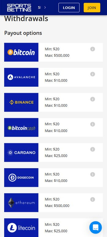 Sportsbetting.ag Crypto Payments
