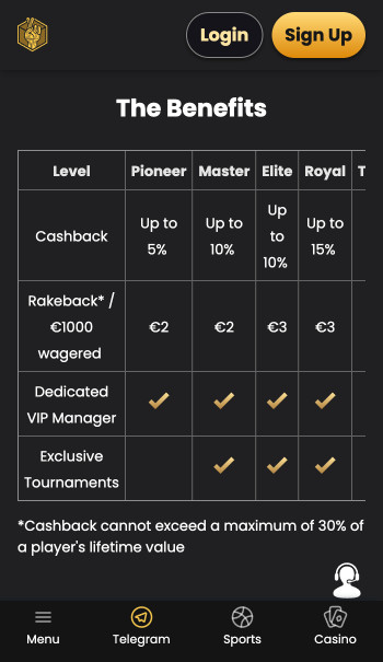 Lucky Block VIP rewards