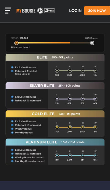 MyBookie loyalty rewards