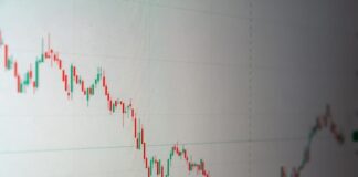 Stock market chart showing downward trend in red and green candlesticks.
